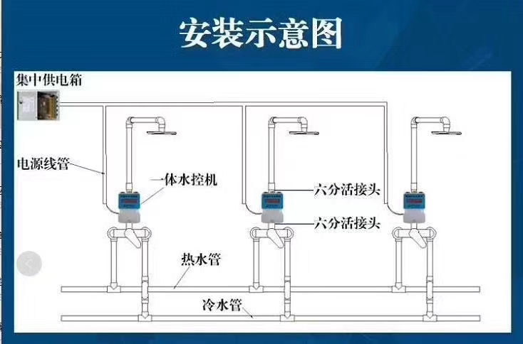 一體水控機安裝圖